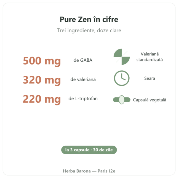 Pure Zen Nutripure 90 capsule beneficii și cifre Paris Herba Barona