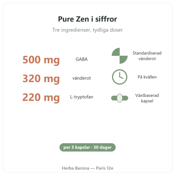 Pure Zen Nutripure 90 kapslar fördelar och fakta Paris Herba Barona