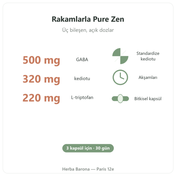 Pure Zen Nutripure 90 kapsül faydalar ve rakamlar Paris Herba Barona
