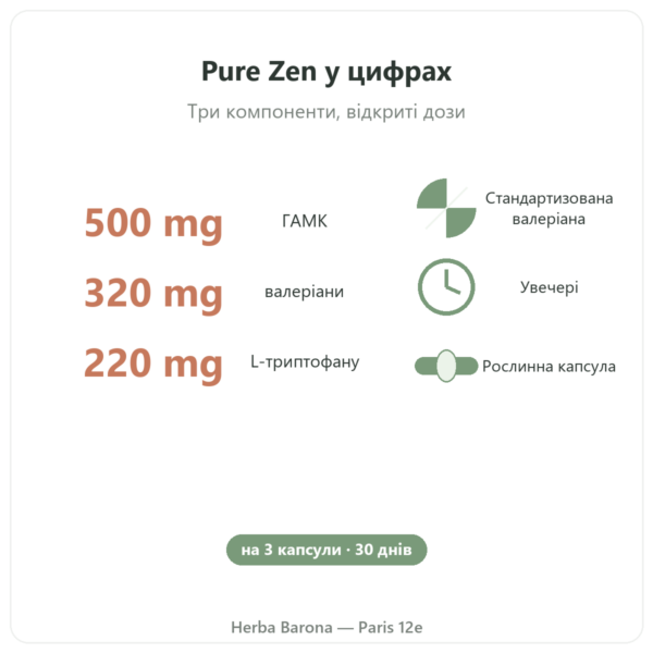 Pure Zen Nutripure 90 капсул переваги та цифри Paris Herba Barona