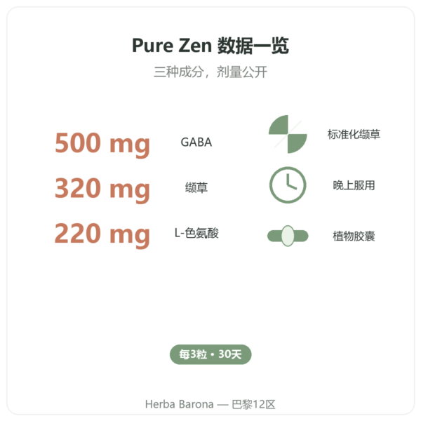 Nutripure Pure Zen 90粒胶囊 益处与数据 Paris Herba Barona
