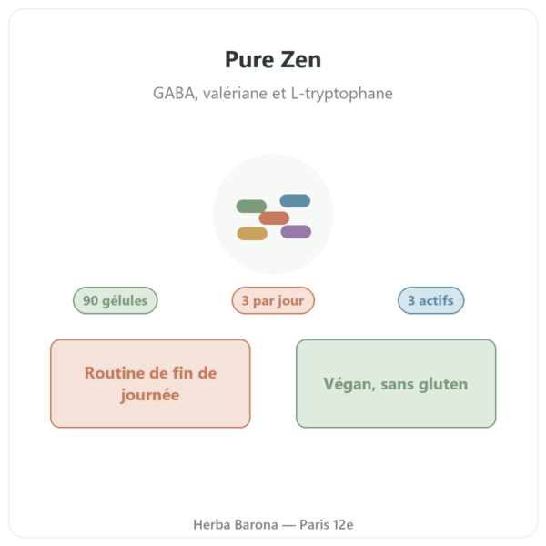 Pure Zen Nutripure 90 gélules présentation Paris Herba Barona