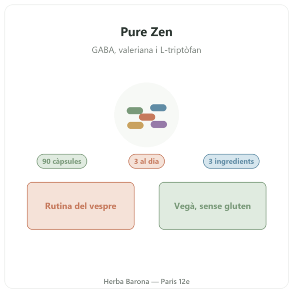 Pure Zen Nutripure 90 càpsules presentació Paris Herba Barona