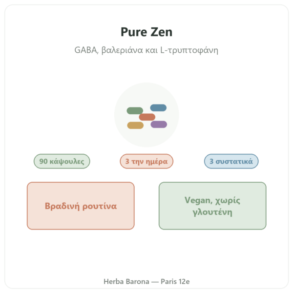 Pure Zen Nutripure 90 κάψουλες παρουσίαση Paris Herba Barona