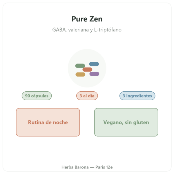 Pure Zen Nutripure 90 cápsulas presentación Paris Herba Barona