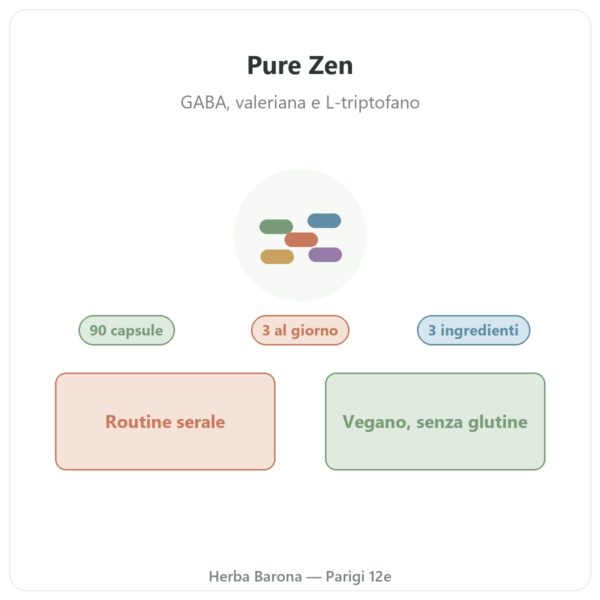 Pure Zen Nutripure 90 capsule presentazione Paris Herba Barona