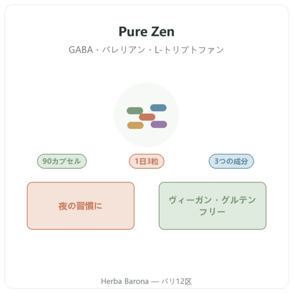Nutripure ピュアゼン Pure Zen 90カプセル 商品紹介 Paris Herba Barona