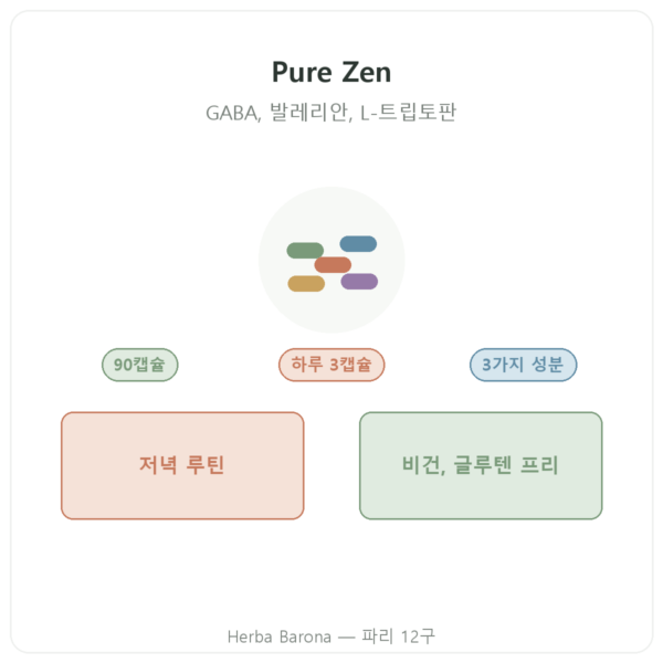 Nutripure 퓨어 젠 Pure Zen 90캡슐 제품 소개 Paris Herba Barona