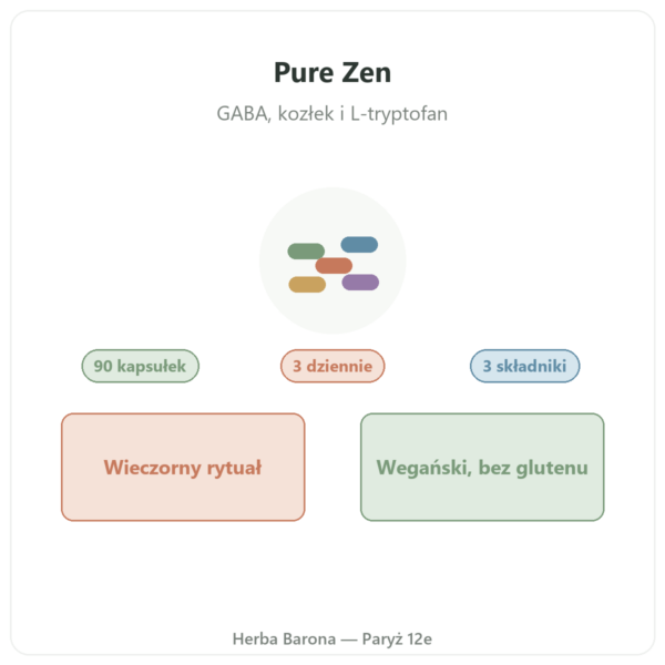 Pure Zen Nutripure 90 kapsułek prezentacja Paris Herba Barona