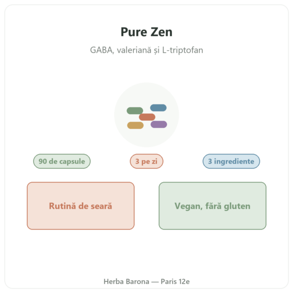 Pure Zen Nutripure 90 capsule prezentare Paris Herba Barona