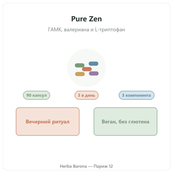 Pure Zen Nutripure 90 капсул презентация Paris Herba Barona