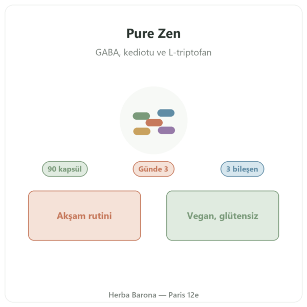 Pure Zen Nutripure 90 kapsül tanıtım Paris Herba Barona