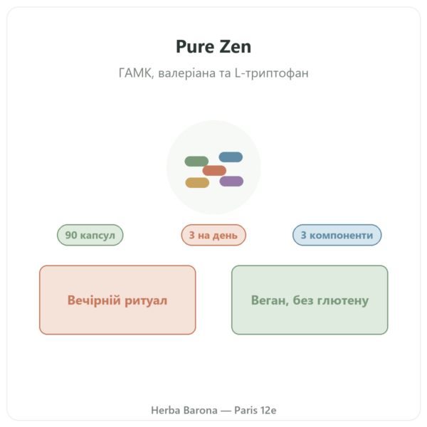 Pure Zen Nutripure 90 капсул презентація Paris Herba Barona
