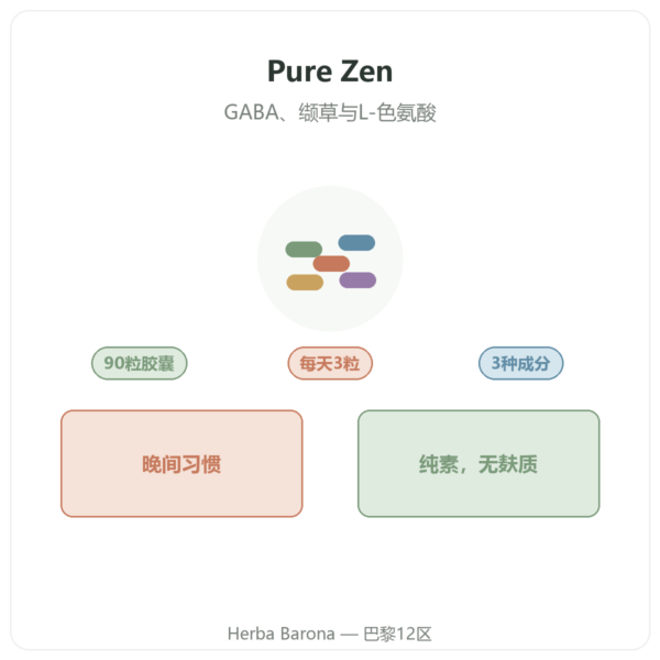 Nutripure Pure Zen 90粒胶囊 产品介绍 Paris Herba Barona