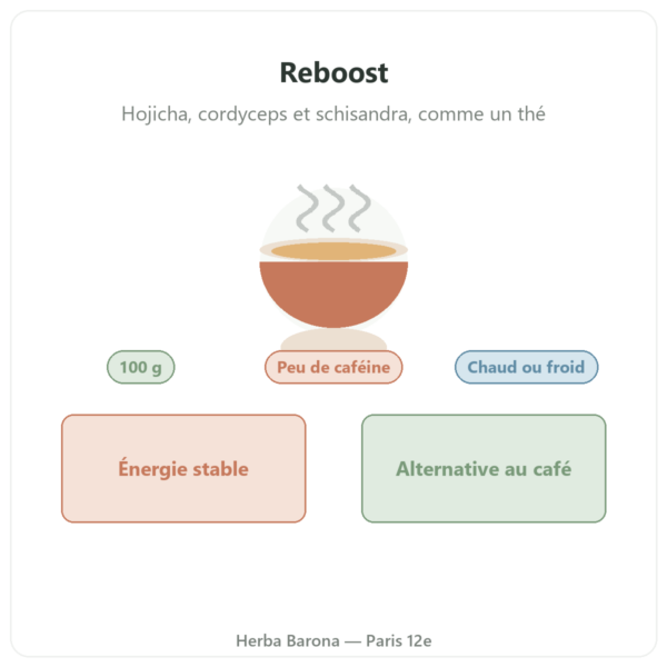 Reboost 100 g SIHO présentation Paris Herba Barona