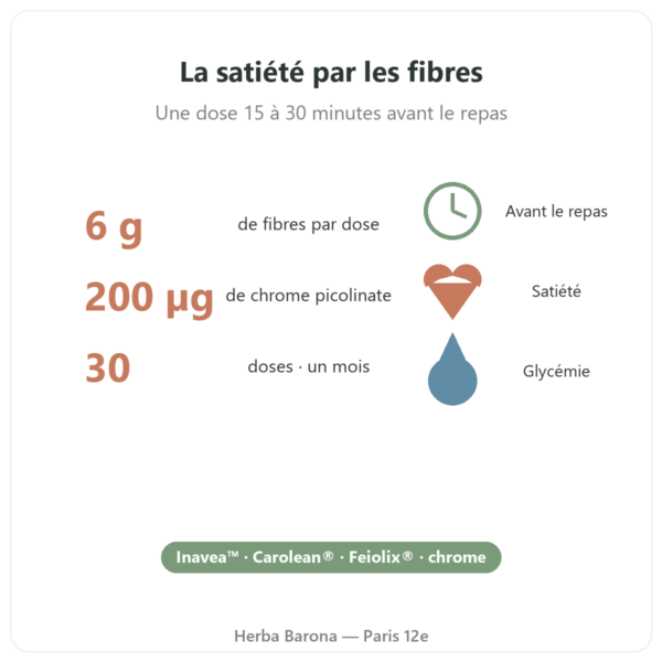 Regul 198 g SIHO bienfaits Paris Herba Barona