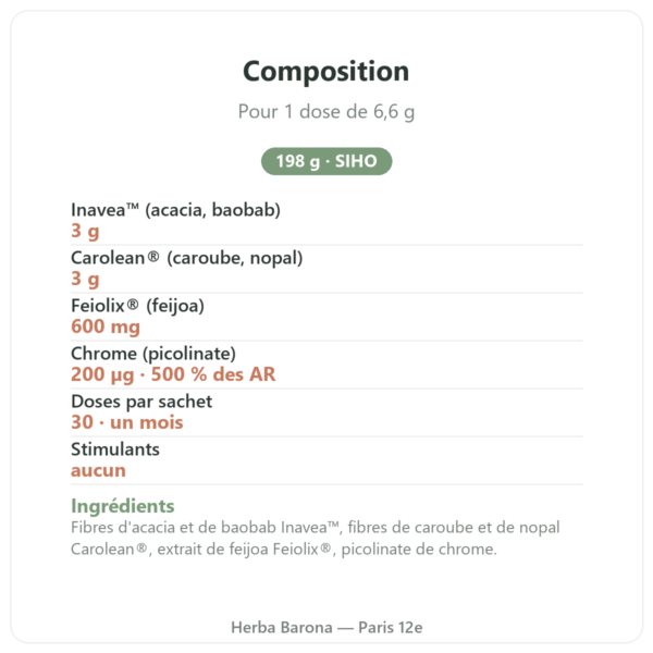 Regul 198 g SIHO composition Paris Herba Barona