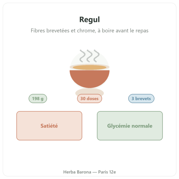 Regul 198 g SIHO présentation Paris Herba Barona