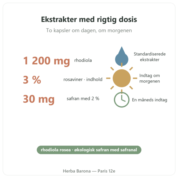 Rhodiola Rosea og Safran Nutripure 60 kapsler fordele og fakta Paris Herba Barona
