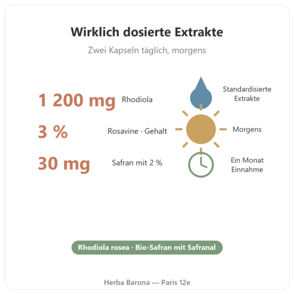 Rhodiola Rosea und Safran Nutripure 60 Kapseln Vorteile und Fakten Paris Herba Barona