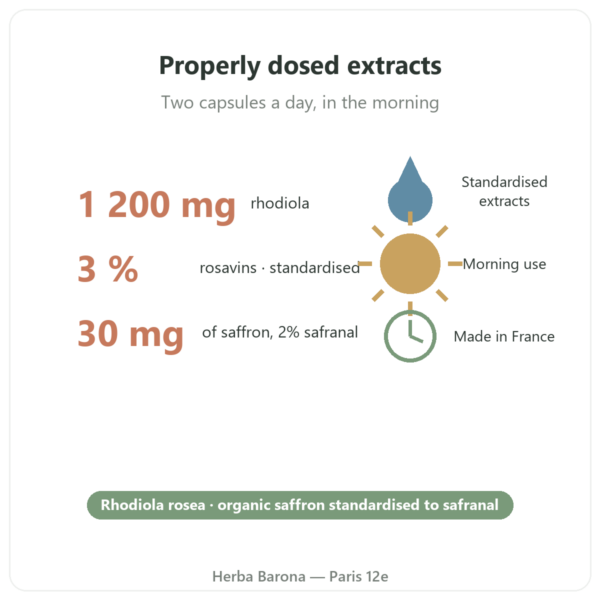 Rhodiola Rosea & Saffron Nutripure 60 capsules benefits and key facts Paris Herba Barona