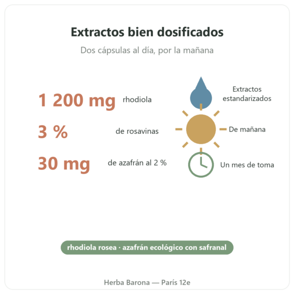 Rhodiola Rosea y Azafrán Nutripure 60 cápsulas beneficios y datos Paris Herba Barona