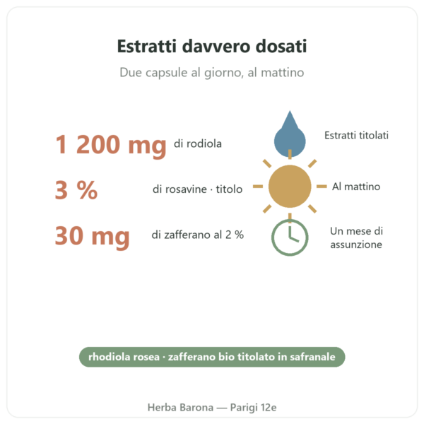 Rhodiola Rosea e Zafferano Nutripure 60 capsule benefici e dati Paris Herba Barona
