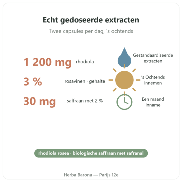 Rhodiola Rosea en Saffraan Nutripure 60 capsules voordelen en cijfers Paris Herba Barona