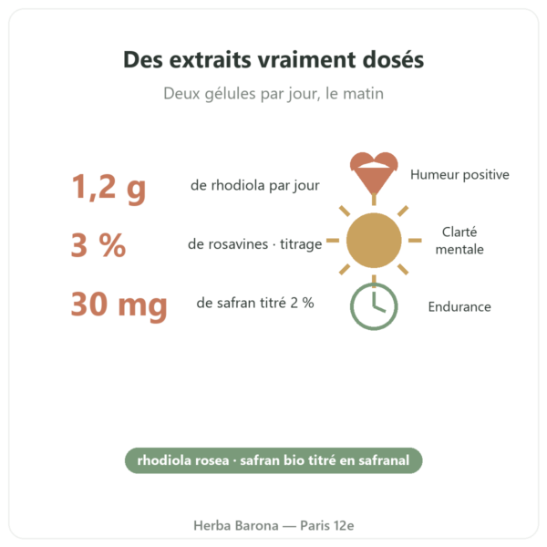Rhodiola et Safran 60 gélules Nutripure bienfaits Paris Herba Barona