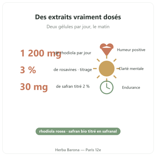 Rhodiola et Safran 60 gélules Nutripure bienfaits Paris Herba Barona