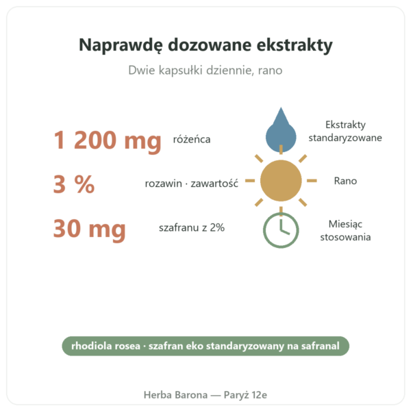 Rhodiola Rosea i Szafran Nutripure 60 kapsułek korzyści i dane Paris Herba Barona