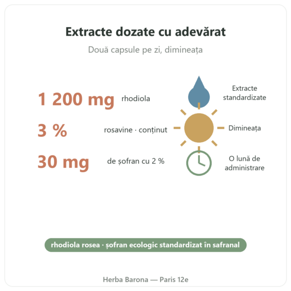 Rhodiola Rosea și Șofran Nutripure 60 de capsule beneficii și cifre Paris Herba Barona