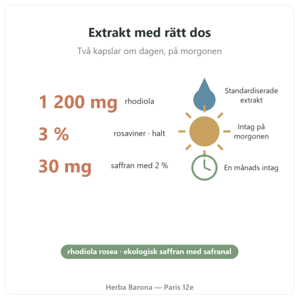 Rhodiola Rosea och Saffran Nutripure 60 kapslar fördelar och fakta Paris Herba Barona