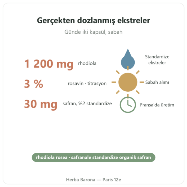 Rhodiola Rosea ve Safran Nutripure 60 kapsül faydalar ve rakamlar Paris Herba Barona