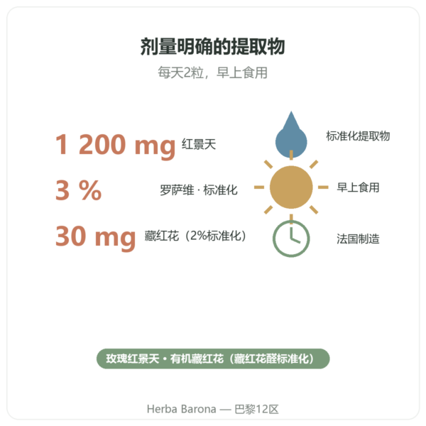 Nutripure 玫瑰红景天藏红花 60粒胶囊 益处与数据 Paris Herba Barona