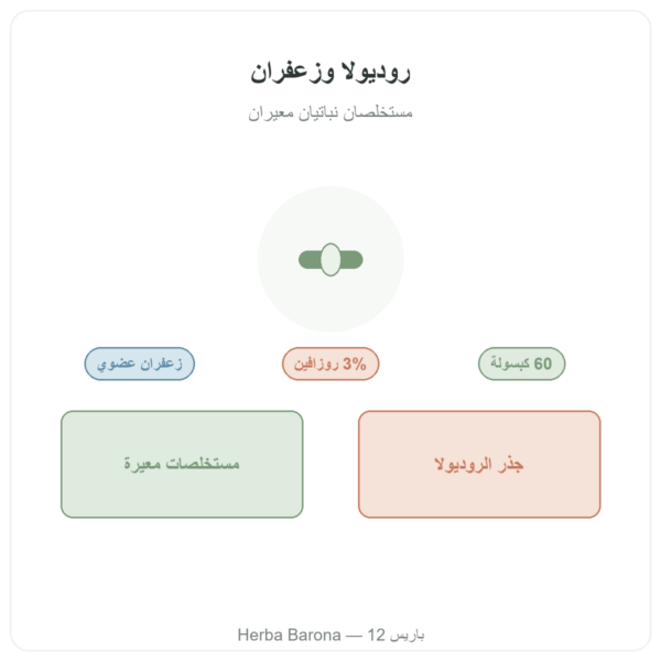 روديولا روزيا وزعفران Nutripure، 60 كبسولة تقديم Paris Herba Barona