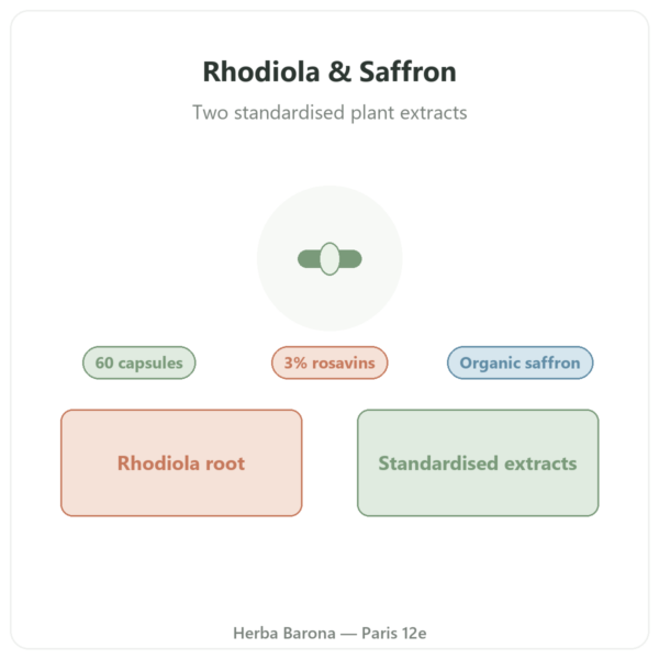 Rhodiola Rosea & Saffron Nutripure 60 capsules presentation Paris Herba Barona