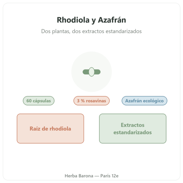 Rhodiola Rosea y Azafrán Nutripure 60 cápsulas presentación Paris Herba Barona