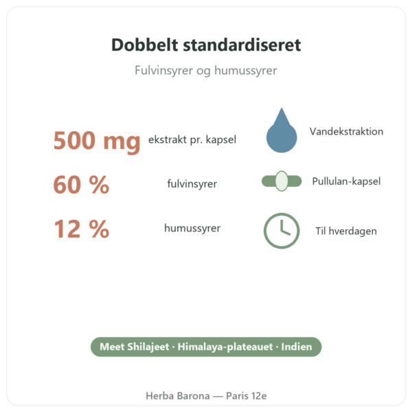 Shilajit pur – Dynveo – 60 % fulvinsyrer – 60 kapsler fordele og fakta Paris Herba Barona