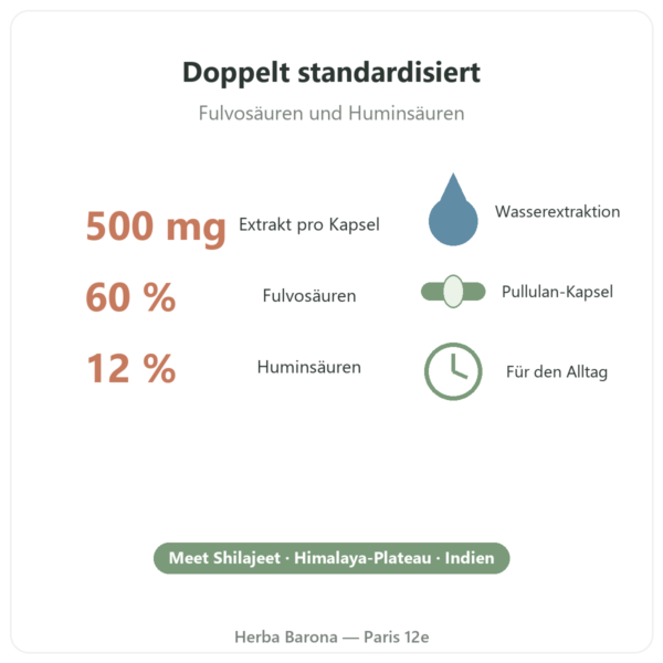 Shilajit pur – Dynveo – 60 % Fulvosäuren – 60 Kapseln Vorteile und Fakten Paris Herba Barona