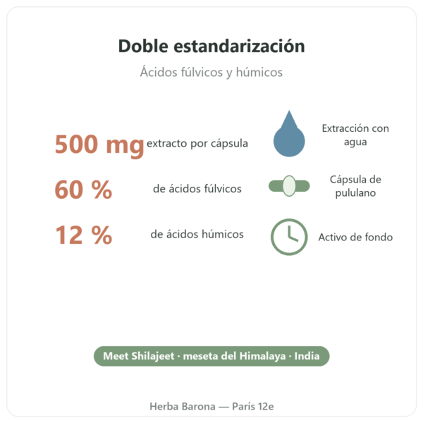 Shilajit puro – Dynveo – 60 % ácidos fúlvicos – 60 cápsulas beneficios y datos Paris Herba Barona