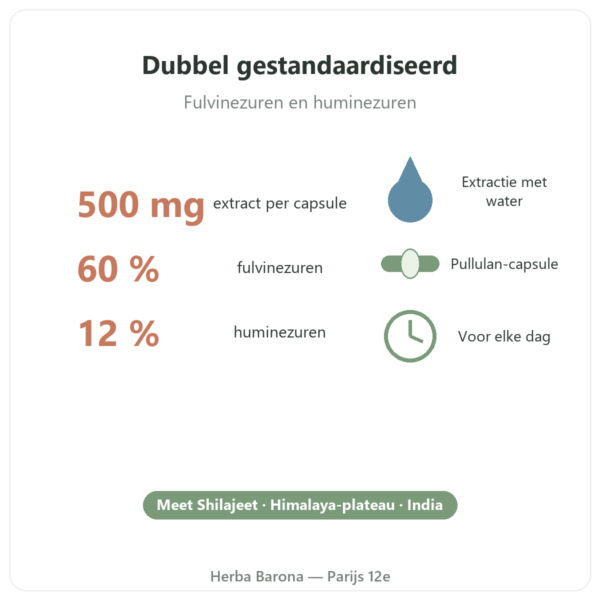 Shilajit puur – Dynveo – 60 % fulvinezuren – 60 capsules voordelen en cijfers Paris Herba Barona
