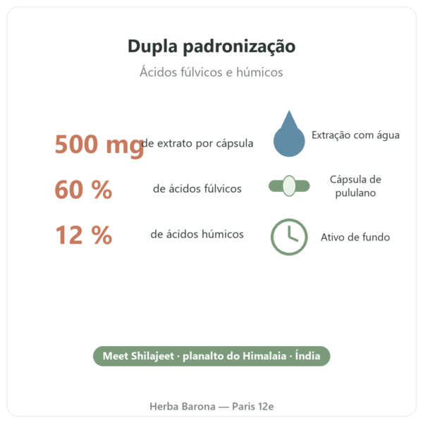 Shilajit puro – Dynveo – 60 % ácidos fúlvicos – 60 cápsulas benefícios e dados Paris Herba Barona