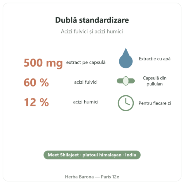 Shilajit pur – Dynveo – 60 % acizi fulvici – 60 capsule beneficii și cifre Paris Herba Barona