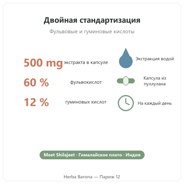 Чистый шиладжит – Dynveo – 60 % фульвокислот – 60 капсул польза и цифры Paris Herba Barona