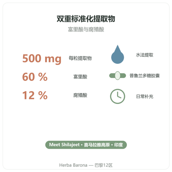 纯喜来芝 – Dynveo – 60% 富里酸 – 60 粒胶囊 益处与数据 Paris Herba Barona