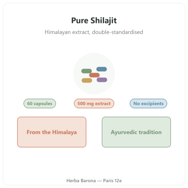 Pure Shilajit – Dynveo – 60% fulvic acids – 60 capsules presentation Paris Herba Barona