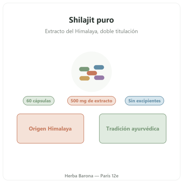 Shilajit puro – Dynveo – 60 % ácidos fúlvicos – 60 cápsulas presentación Paris Herba Barona