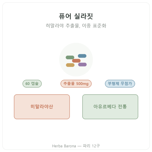 퓨어 실라짓 – Dynveo – 풀빅산 60% – 60 캡슐 제품 소개 Paris Herba Barona