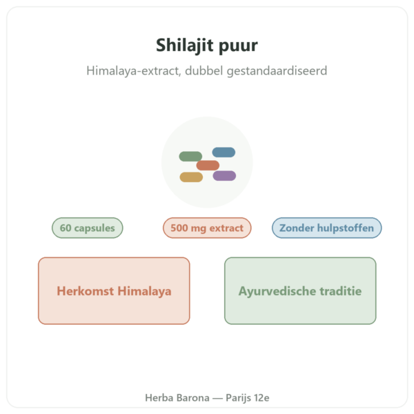 Shilajit puur – Dynveo – 60 % fulvinezuren – 60 capsules presentatie Paris Herba Barona